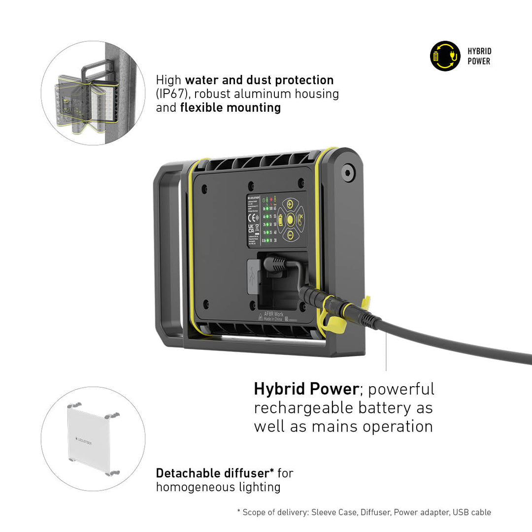 AF8R WORK Rechargeable Area Flood Light, 4000 Lumens - HikeWare  