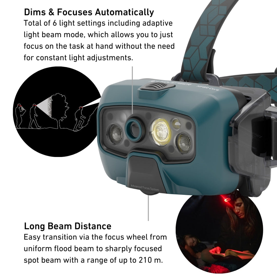 HF8R CORE Rechargeable Head Torch, 1600 Lumens - HikeWare  
