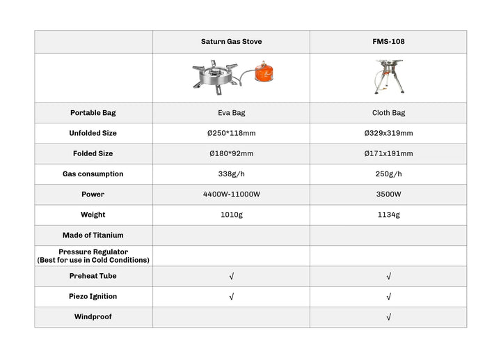 Firemaple FMS-108 Gas Stove Tritan 3500w stove