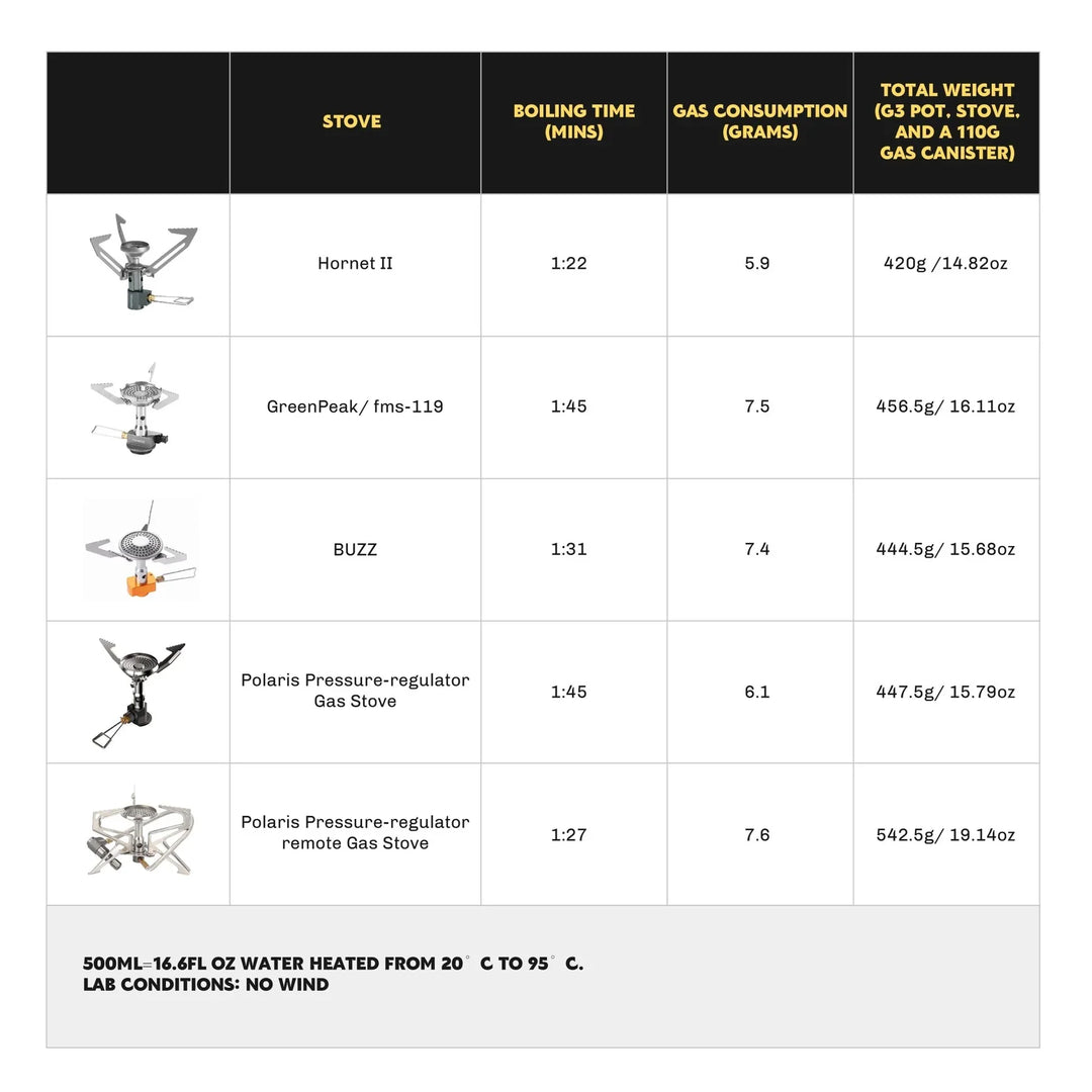 Firemaple Petrel G3 Ultralight Cooking system with Stove