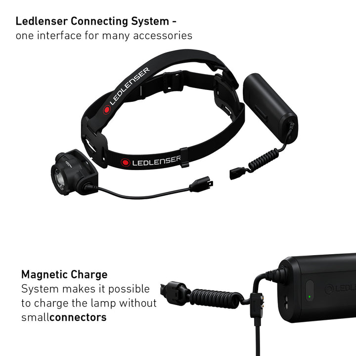 H15R Core Rechargeable Head Torch, 2500 Lumens - HikeWare  