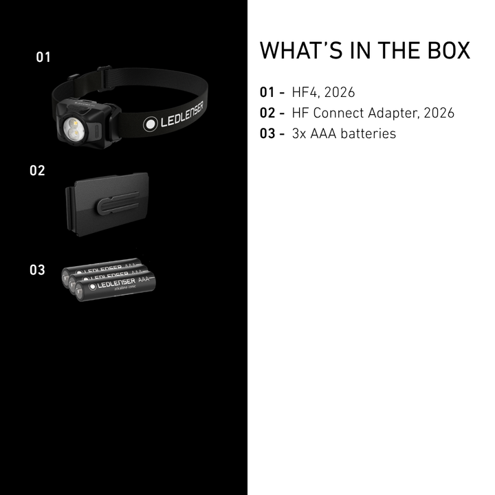 HF4 Battery Powered Head Torch 2026, 450 Lumens