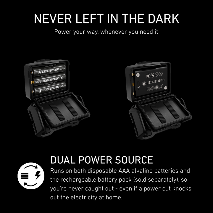 HF4 Battery Powered Head Torch 2026, 450 Lumens
