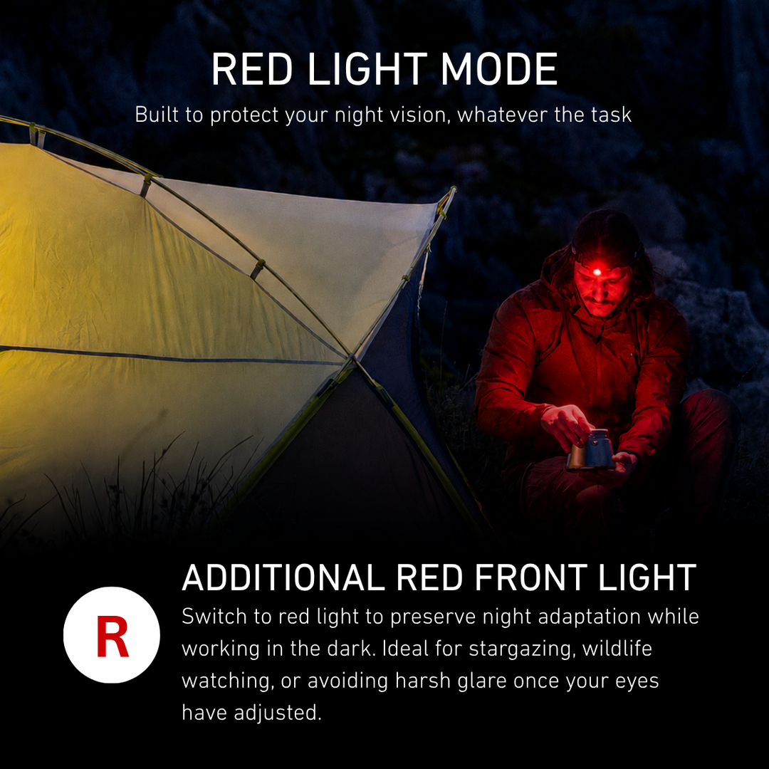 HF4R Rechargeable Head Torch 2026, 650 Lumens