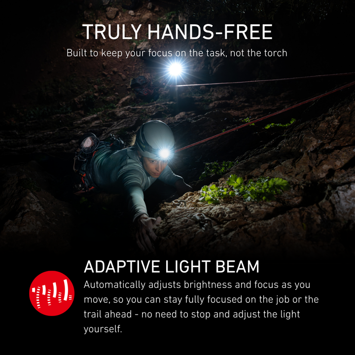 HF7R Rechargeable Head Torch 2026, 1200 Lumens