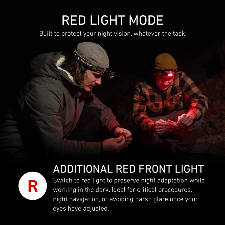 HF7R Rechargeable Head Torch 2026, 1200 Lumens
