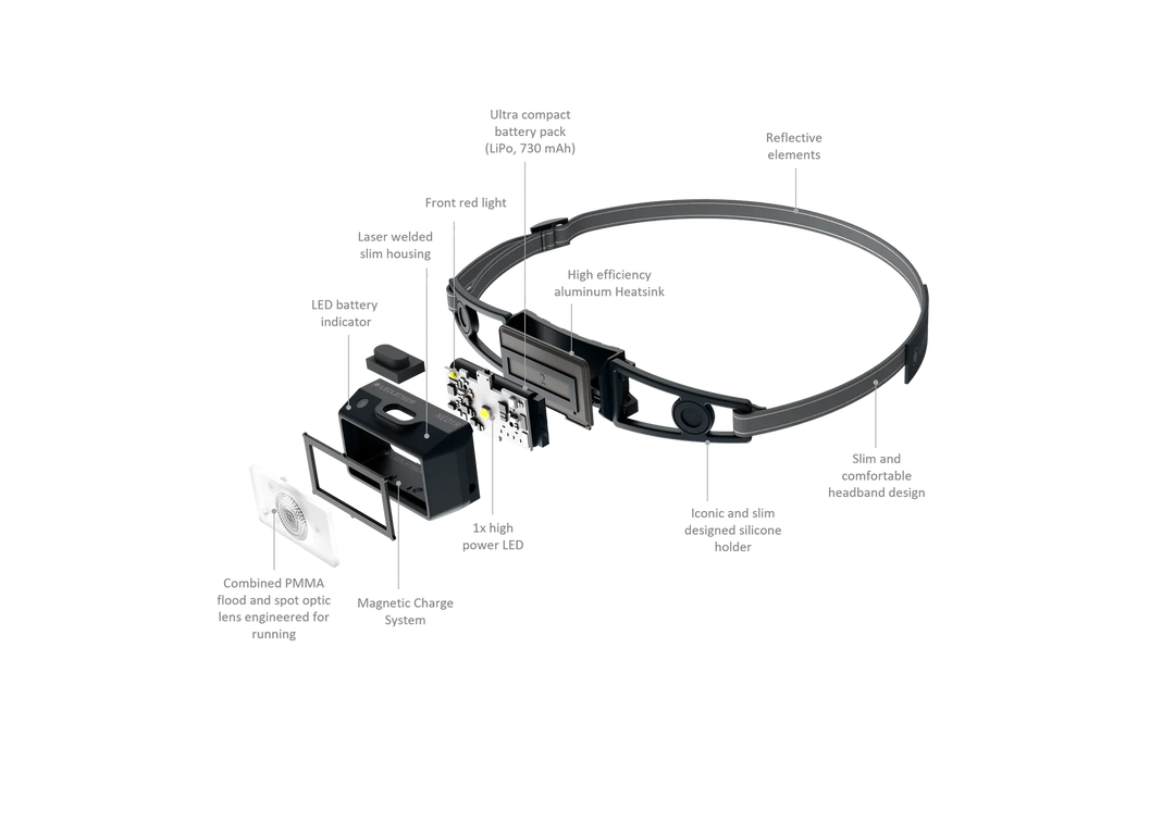 LEDLenser NEO1R Rechargeable Running Head Torch - Black