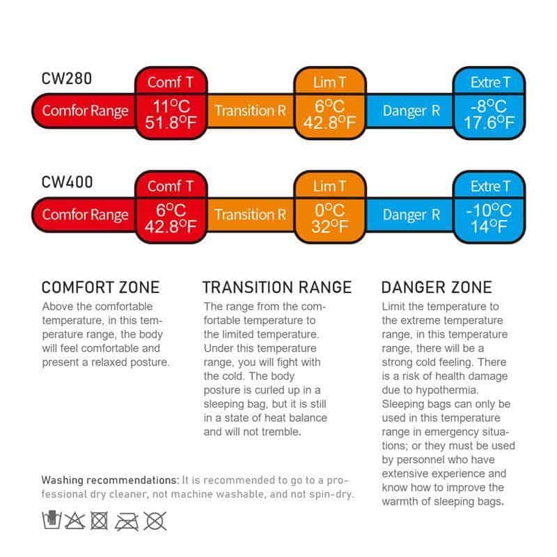 Naturehike CWM400 Ultralight down Sleeping Bag - HikeWare  