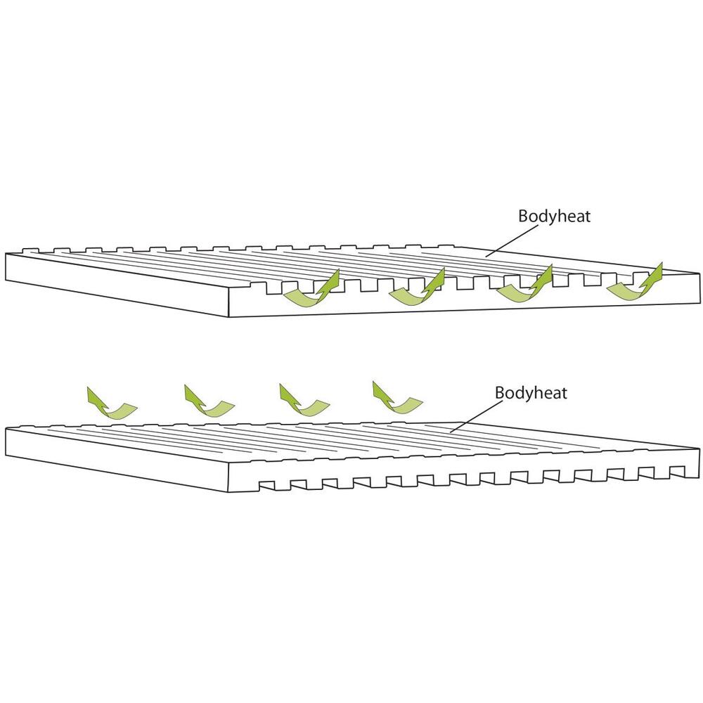 Outwell Dreamboat Single 7.5cm Sleeping Mat