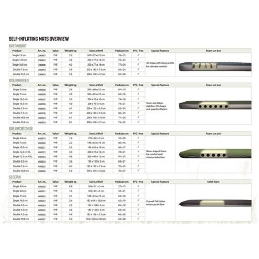 Outwell Dreamcatcher Single 5.0cm Sleeping Mat