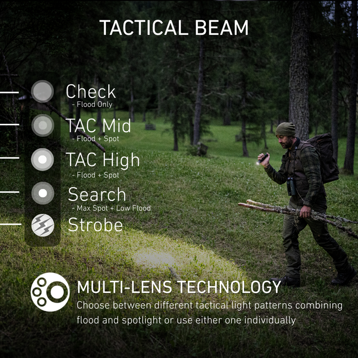 TAC6R Tactical Outdoor Set 2026, 2000 Lumens - HikeWare  