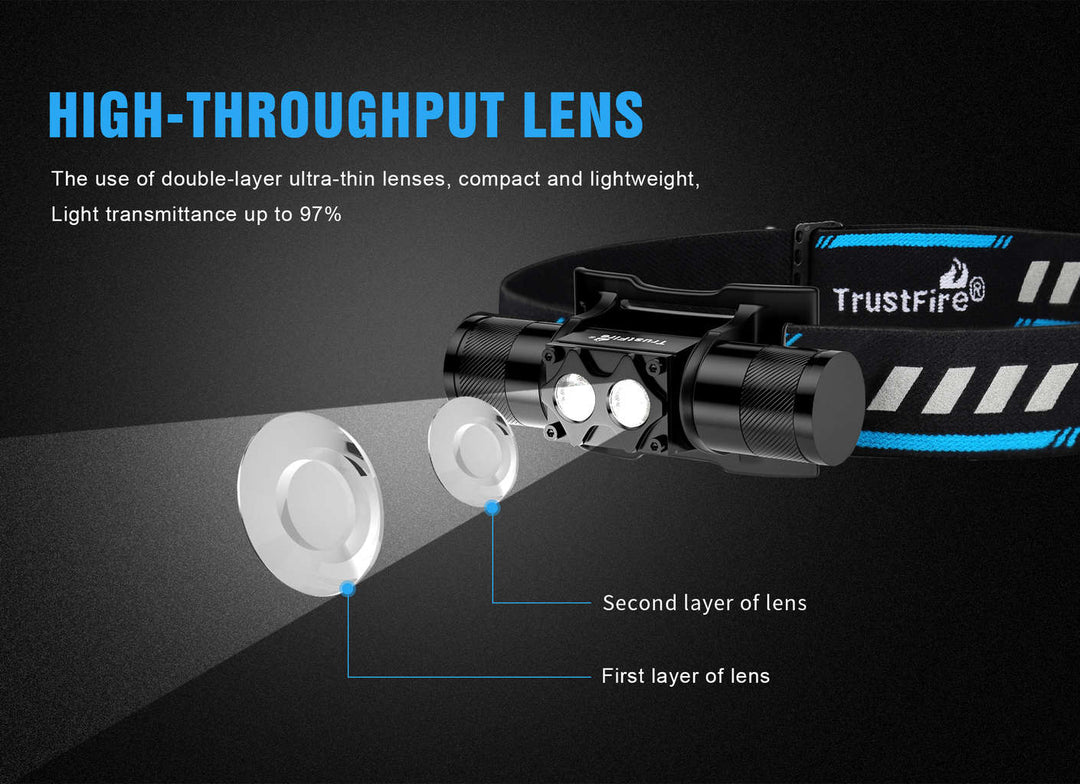 Trustfire H5R Headlamp 600 Lumens 18650 Battery Light IP68 - HikeWare  