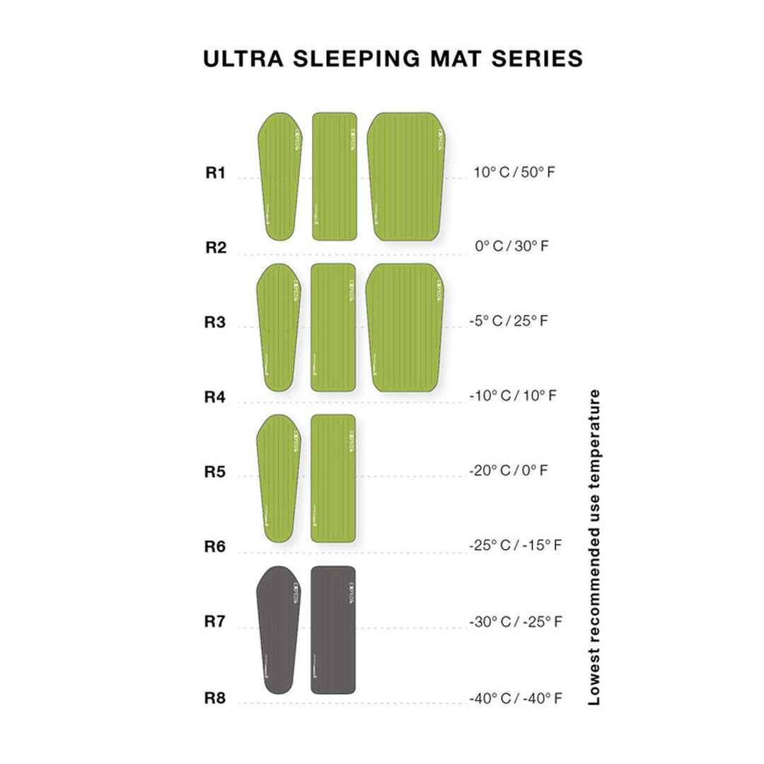 Exped Ultra 3R LW Sleeping Mat