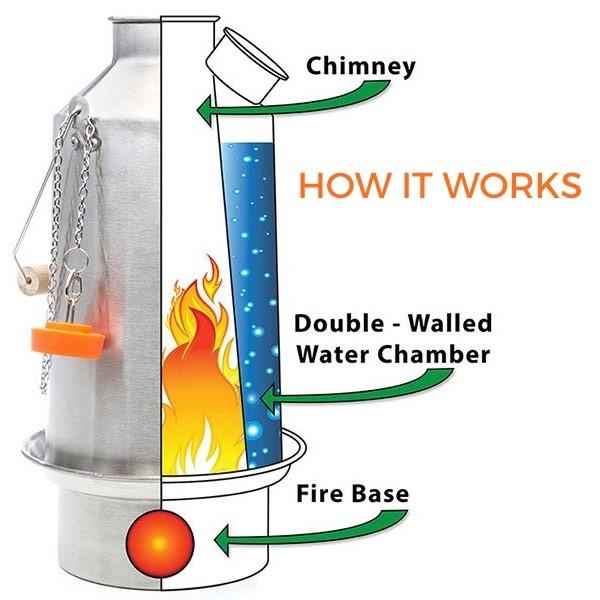Kelly Kettle &