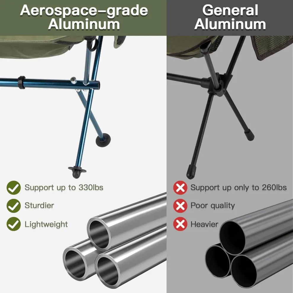 Comparison between the Night Cat camping chair's aerospace-grade aluminium frame, which supports up to 330 lbs and is sturdier and lightweight, versus a general aluminium frame that supports only up to 260 lbs, is heavier, and of lower quality.