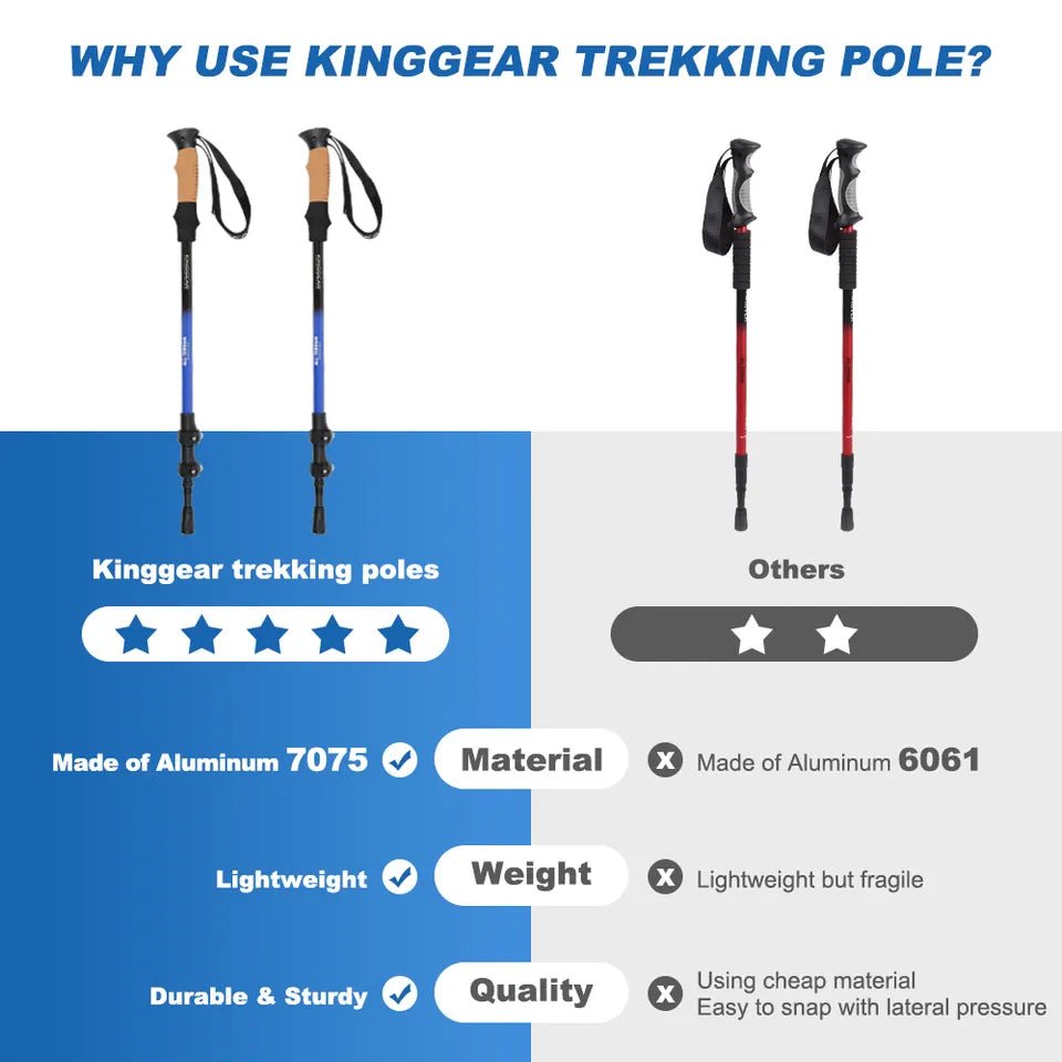 KingGear Aluminium Hiking Poles - HikeWare  Discover KingGear hiking poles – your perfect outdoor adventure companion! With durable design, anti-slip cork handles, and adjustable straps.